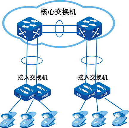 安防解决方案